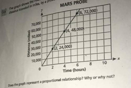 The graph shows the relationship between x, the amount of time in hours and y, the distance traveled