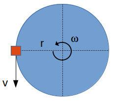 If an object moves in uniform circular motion in a circle of radius r = 1.0 meter, and the object ta