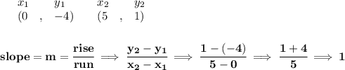 \bf \begin{array}{lllll}&#10;&x_1&y_1&x_2&y_2\\&#10;%   (a,b)&#10;&({{ 0}}\quad ,&{{ -4}})\quad &#10;%   (c,d)&#10;&({{ 5}}\quad ,&{{ 1}})&#10;\end{array}&#10;\\\\\\&#10;% slope  = m&#10;slope = {{ m}}= \cfrac{rise}{run} \implies &#10;\cfrac{{{ y_2}}-{{ y_1}}}{{{ x_2}}-{{ x_1}}}\implies \cfrac{1-(-4)}{5-0}\implies \cfrac{1+4}{5}\implies 1