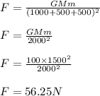 F=\frac{GMm}{(1000+500+500)^2}\\\\F=\frac{GMm}{2000^2}\\\\F=\frac{100\times 1500^2}{2000^2}\\\\F=56.25N