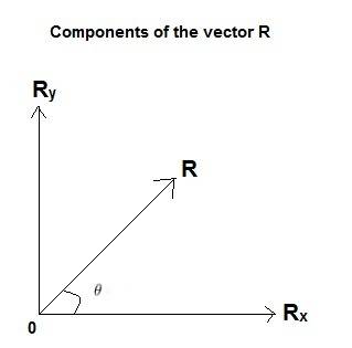 Avector r is resolved into its components, rx and ry. if the ratio of is 2, what is the angle that t