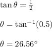 \tan\theta =\frac{1}{2}\\\\\theta=\tan^{-1}(0.5)\\\\\theta=26.56^o