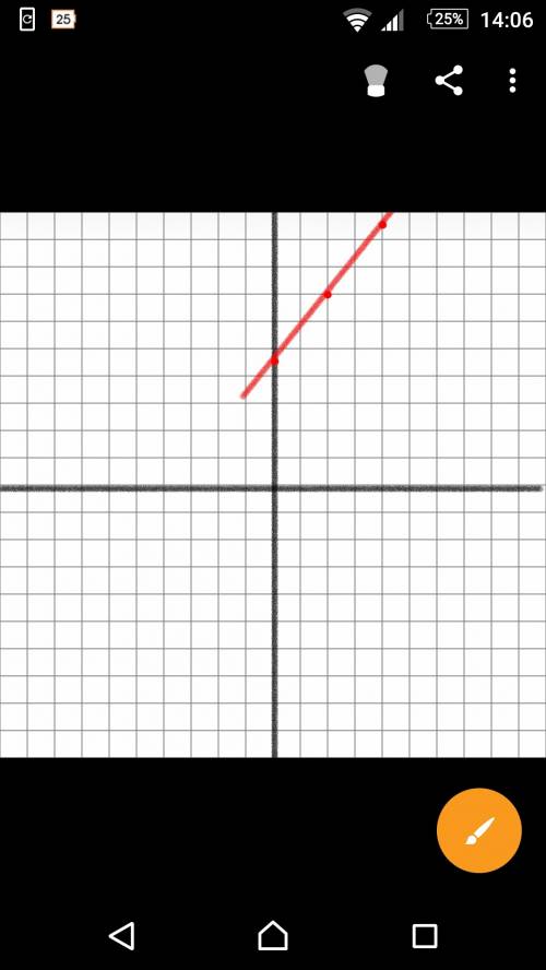 Graph the linear equation. find three points that solve the equation,then plot on the graph. -4y=-5x