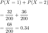 P(X=1)+P(X=2)\\\\=\dfrac{32}{200}+\dfrac{36}{200}\\\\=\dfrac{68}{200}=0.34