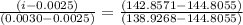 \frac{(i - 0.0025)}{(0.0030 - 0.0025)} = \frac{(142.8571 - 144.8055)}{(138.9268 - 144.8055)}