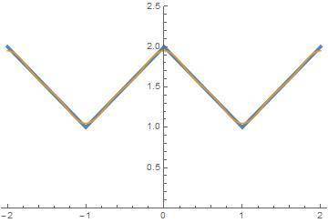 For the function defined by f(t)=2-t, 0≤t< 1, sketch 3 periods and find:  a) a half-range sine se