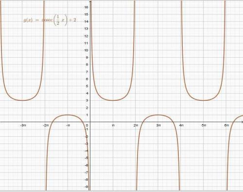 What are the period and vertical shift of the cosecant function below?  answer is d period:  4 pi;