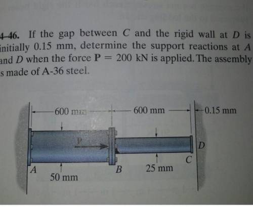 If the gap between c and the rigid wall at d is initially 0.15 mm, determine the support reactions a