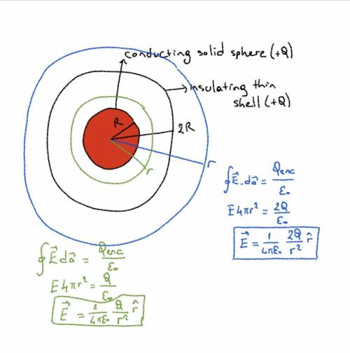 Asolid conducting sphere with radius r that carries positive charge q is concentric with a very thin