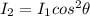 I_{2} =I_{1} cos^{2}\theta