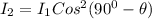 I_{2} =I_{1} Cos^{2}(90^{0} - \theta)