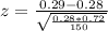 z=\frac{0.29-0.28}{\sqrt{\frac{0.28*0.72}{150} } }