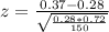 z=\frac{0.37-0.28}{\sqrt{\frac{0.28*0.72}{150} } }