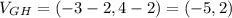 V_G_H=(-3-2,4-2)=(-5,2)