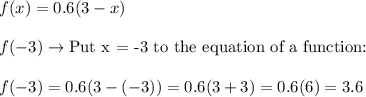 f(x)=0.6(3-x)\\\\f(-3)\to\text{Put x = -3 to the equation of a function:}\\\\f(-3)=0.6(3-(-3))=0.6(3+3)=0.6(6)=3.6