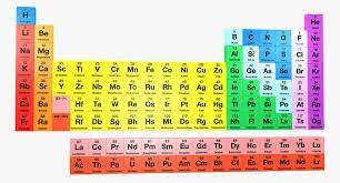What are the letters that stand for the elements
