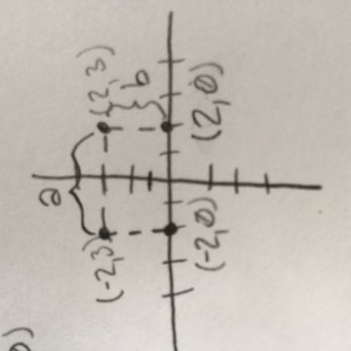 Position each figure in the coordinate plane and give the coordinates of each vertex. draw each figu