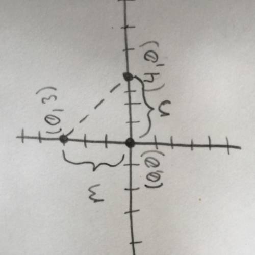 Position each figure in the coordinate plane and give the coordinates of each vertex. draw each figu