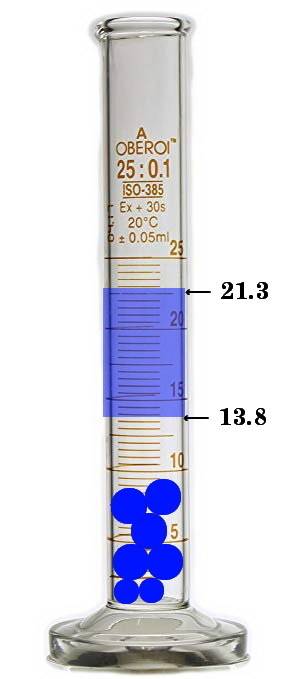Asample containing 43.98g of metal pellets is poured into a graduated cylinder initially containing