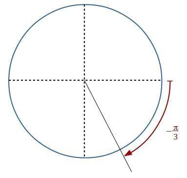 Draw an angle of negative pie over three in standard position.