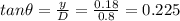 tan\theta = \frac{y}{D} = \frac{0.18}{0.8} = 0.225