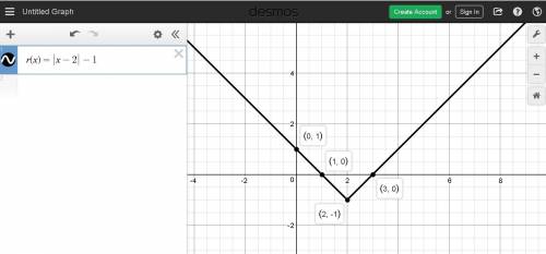 Which graph represents the function r(x) = |x – 2| – 1