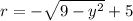 r=-\sqrt{9-y^{2}}+5