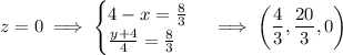 z=0\implies\begin{cases}4-x=\frac83\\\frac{y+4}4=\frac83\end{cases}\implies\left(\dfrac43,\dfrac{20}3,0\right)
