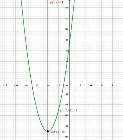 1-use the vertex and intercepts to sketch the graph of the quadratic function. give the equation of