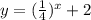 y=(\frac{1}{4})^x+2