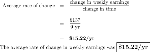 \begin{array}{rcl}\text{Average rate of change} &= &\dfrac{\text{change in weekly earnings}}{\text{change in time}}\\\\&= &\dfrac{\text{\$137}}{\text{9 yr}}\\\\& = & \textbf{\$15.22/yr}\\\end{array}\\\text{The average rate of change in weekly earnings was $\large \boxed{\textbf{\$15.22/yr}}$}