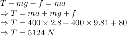 T-mg-f=ma\\\Rightarrow T=ma+mg+f\\\Rightarrow T=400\times 2.8+400\times 9.81+80\\\Rightarrow T=5124\ N