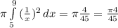 \pi  \int\limits^9_5 { (\frac{1}{x})^2 } \, dx = \pi \frac{4}{45}= \frac{\pi 4}{45}