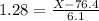 1.28 = \frac{X - 76.4}{6.1}