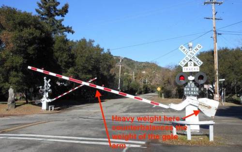 Many gates at railway crossings are operated manually. a typical gate consists of a rod usually made