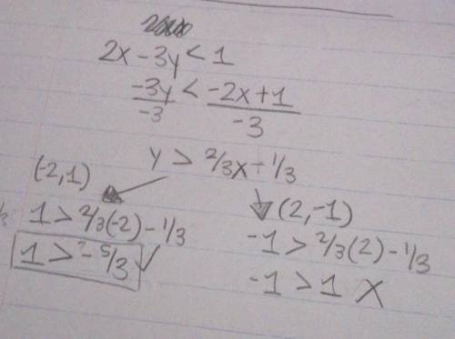 Which of the following points satisfies the inequality 2x - 3y <  1?  (-2, 1) (, 0) (2, -1)