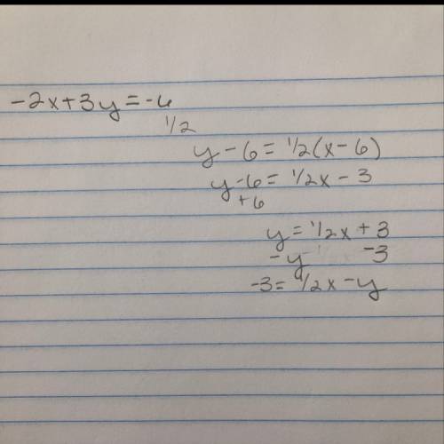 Write an equation in slope-intercept form for the line that passes through (6, 6) and is perpendicul