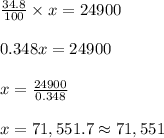 \frac{34.8}{100}\times x=24900\\\\0.348x=24900\\\\x=\frac{24900}{0.348}\\\\x=71,551.7\approx71,551