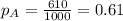 p_{A}=\frac{610}{1000}=0.61