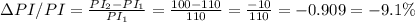 \Delta PI/PI=\frac{PI_2-PI_1}{PI_1}=\frac{100-110}{110}=\frac{-10}{110}=-0.909=-9.1\%