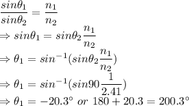 \dfrac{sin\theta_1}{sin\theta_2}=\dfrac{n_1}{n_2}\\\Rightarrow sin\theta_1=sin\theta_2\dfrac{n_1}{n_2}\\\Rightarrow \theta_1=sin^{-1}(sin\theta_2\dfrac{n_1}{n_2})\\\Rightarrow \theta_1=sin^{-1}(sin90\dfrac{1}{2.41})\\\Rightarrow \theta_1=-20.3^{\circ}\ or\ 180+20.3=200.3^{\circ}