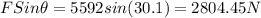 FSin\theta=5592sin(30.1)=2804.45N