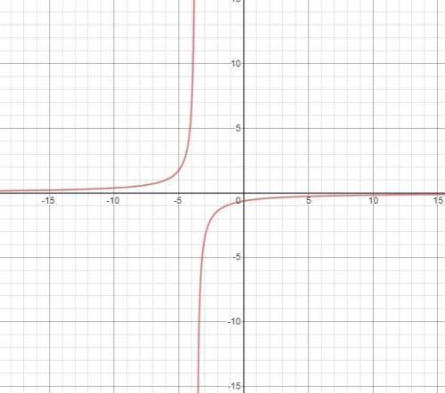 What is the range of the reciprocal function ?