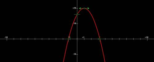 Find the x-intercepts of the parabola with vertex (1,20) and y-intercept (0,16) write your answer in