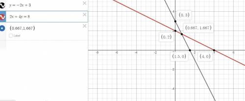 What equation is solved by the graphed systems of equations?  two linear equations that intersect at