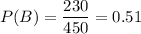 \displaystyle P(B)=\frac{230}{450}=0.51