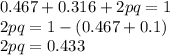 0.467 + 0.316 + 2pq = 1\\2pq = 1 -( 0.467+ 0.1)\\2pq = 0.433
