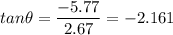 \displaystyle tan\theta =\frac{-5.77}{2.67}=-2.161