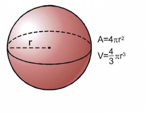 What is the volume of a sphere with the radius of 3 cm round to the nearest cubic centimeter