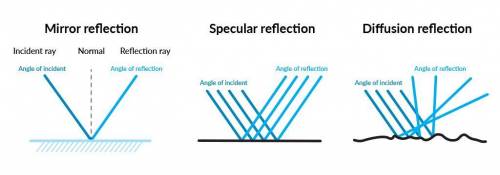 Will mark as brainliest if answered !  which letter on the diagram below represents the angle of ref
